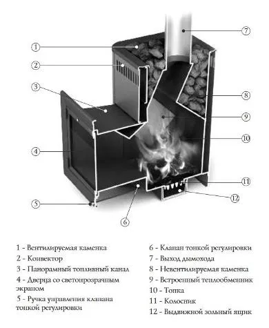 печь для бани тмф витрувия carbon антрацит с т/обменником нерж.вставки